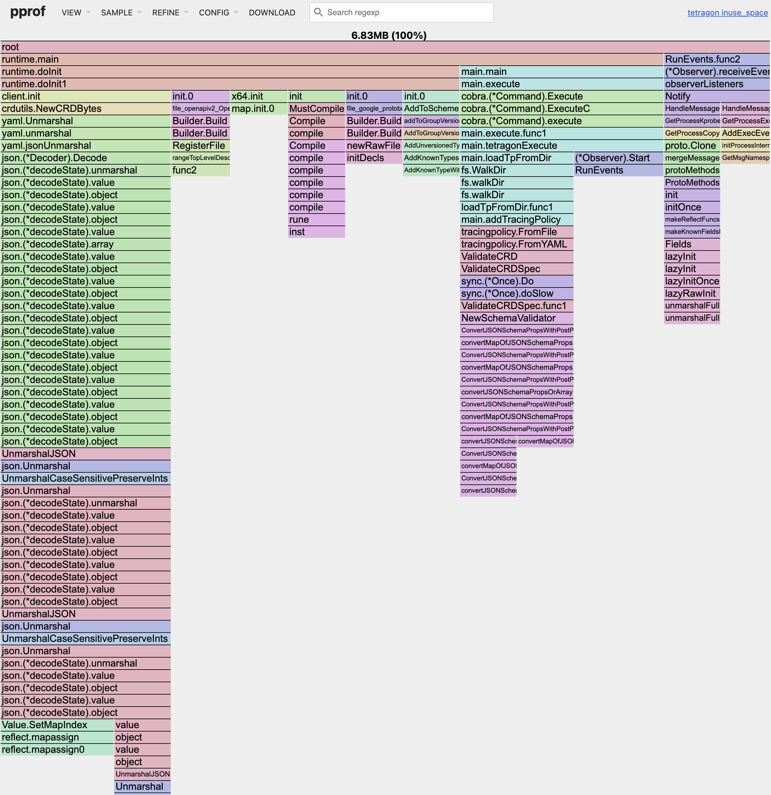 Flame graph view of the heap profile